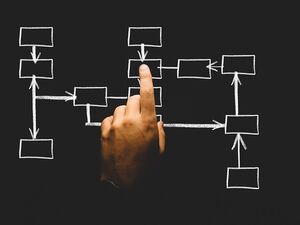 Pixabay: https://pixabay.com/de/photos/organisation-organigramm-aufbau-2478211/